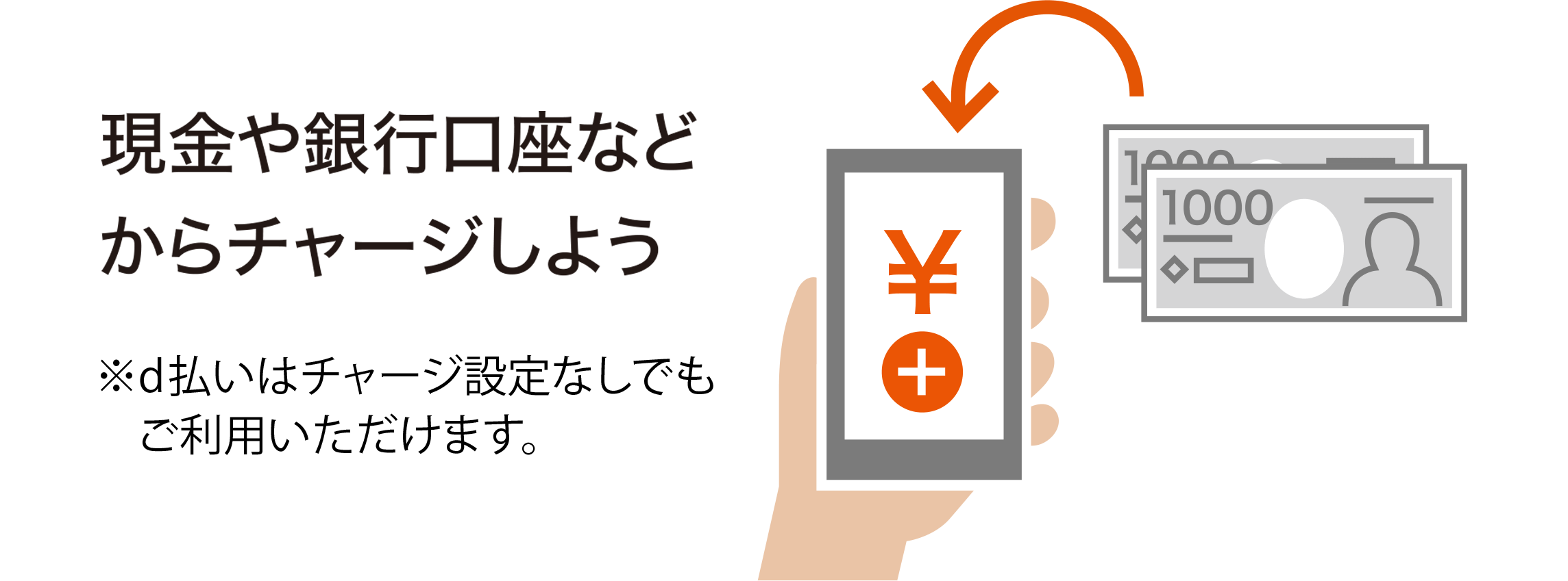 現金や銀行口座などからチャージしよう