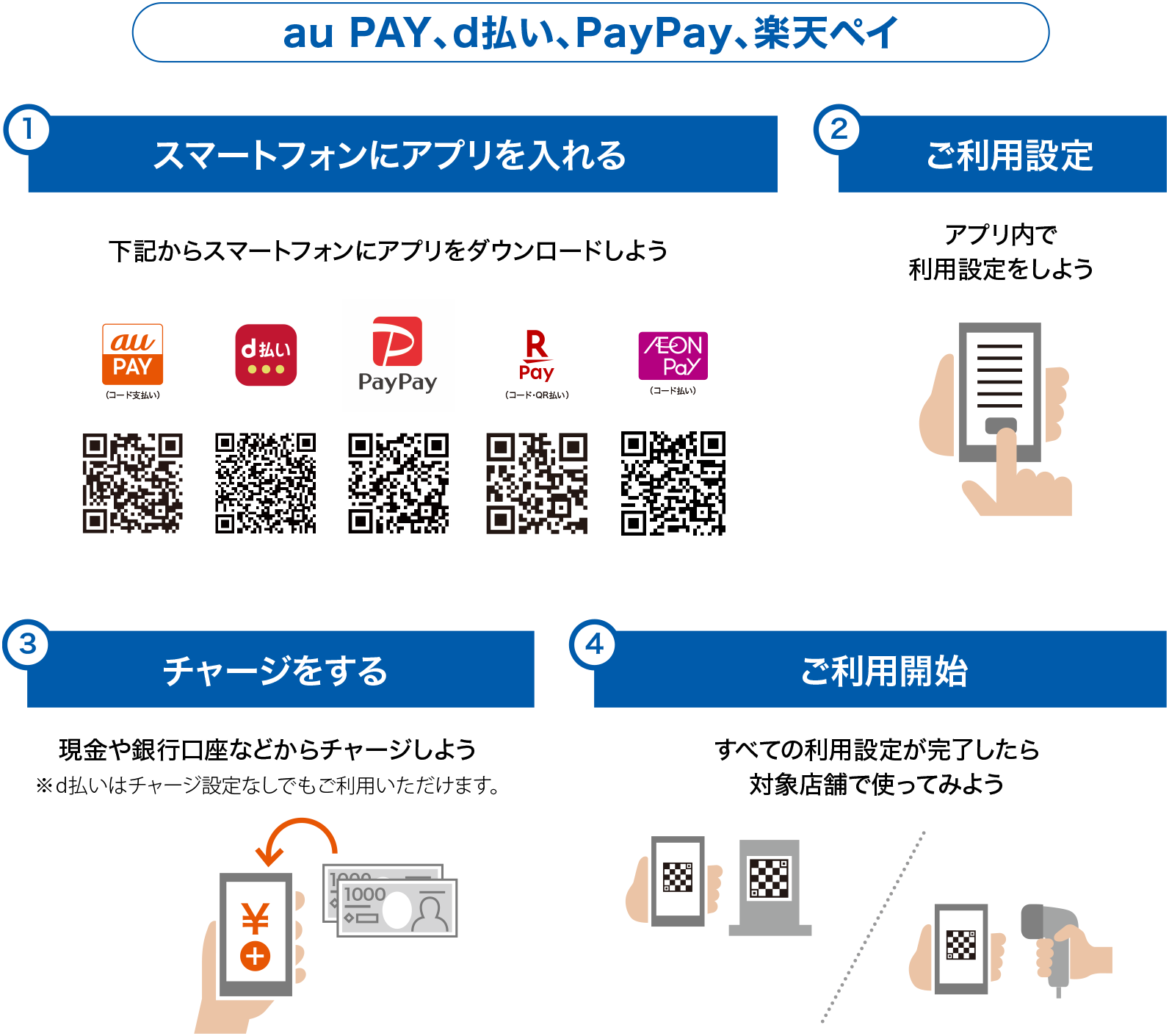 キャッシュレス決済アプリでお買い物するまでの4STEP!